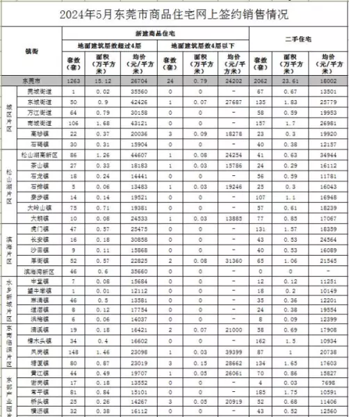 松山湖房价2024最新价格(4)