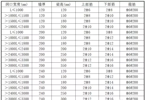 过梁 8钢筋混凝土构造柱的作用是(4)