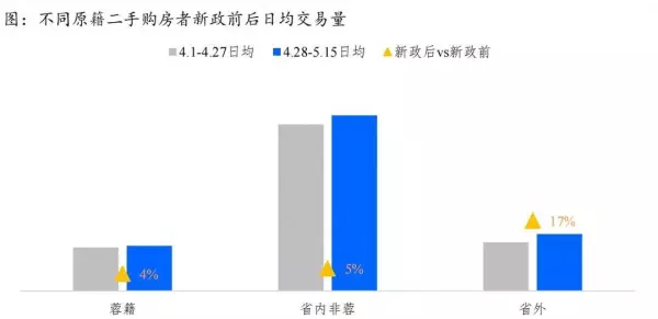 成都房子取消限购是好事还是坏事(1)