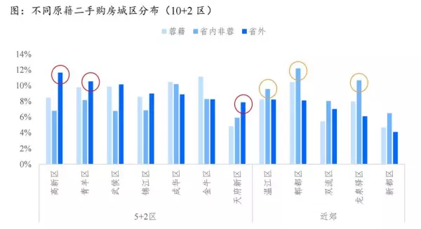 成都房子取消限购是好事还是坏事(2)