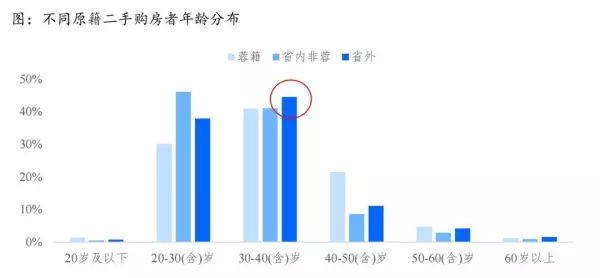 成都房子取消限购是好事还是坏事(3)
