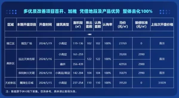 成都房子取消限购是好事还是坏事(4)