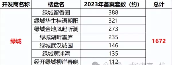武汉金地艺境2012年开盘价格(14)