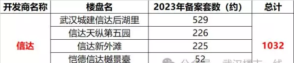 武汉金地艺境2012年开盘价格(20)
