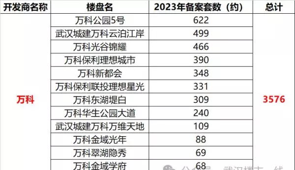 武汉金地艺境2012年开盘价格(3)