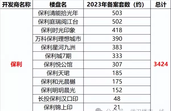 武汉金地艺境2012年开盘价格(5)