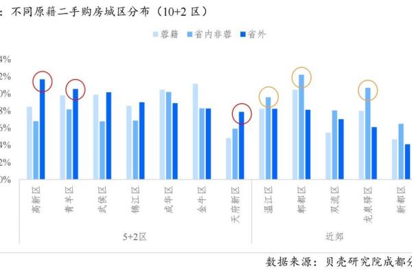成都房子取消限购是好事还是坏事.