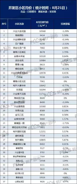 日照市阳光新居二手房价格(10)