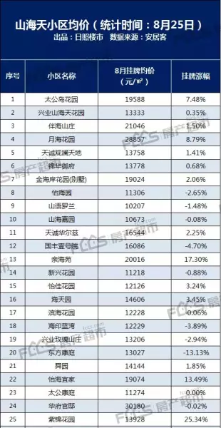 日照市阳光新居二手房价格(12)
