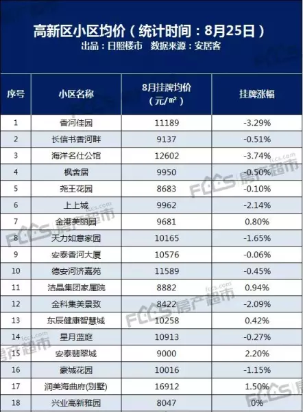 日照市阳光新居二手房价格(14)
