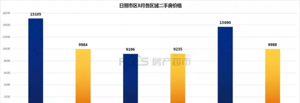 日照市阳光新居二手房价格(1)