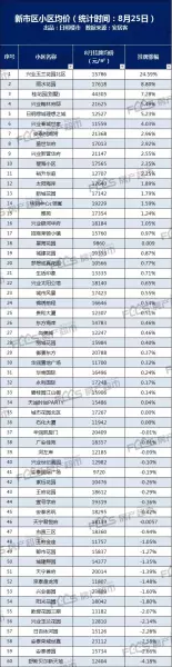 日照市阳光新居二手房价格(4)