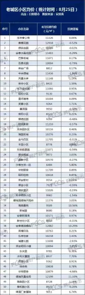 日照市阳光新居二手房价格(6)