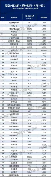 日照市阳光新居二手房价格(8)