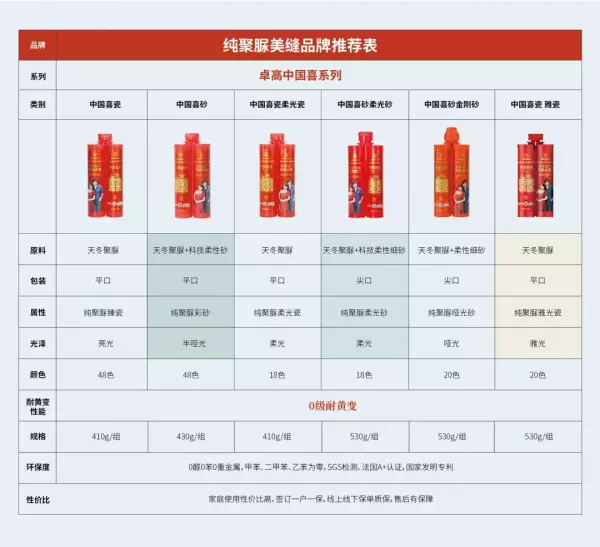 卓高美缝剂哪个系列的最好(2)