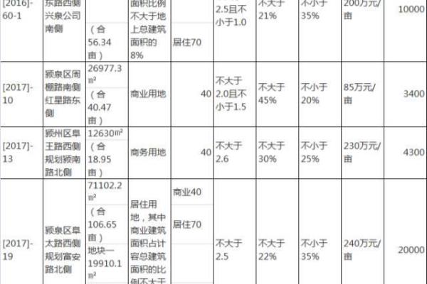 涡阳房价掉到4000多了吗.