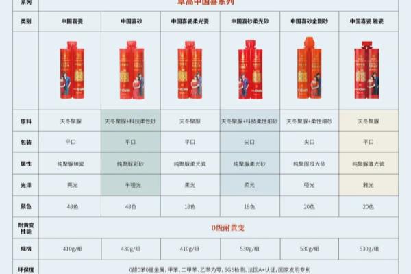 卓高美缝剂哪个系列的最好.