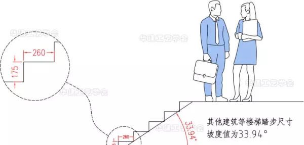 楼梯踏步尺寸标准270可以吗(10)