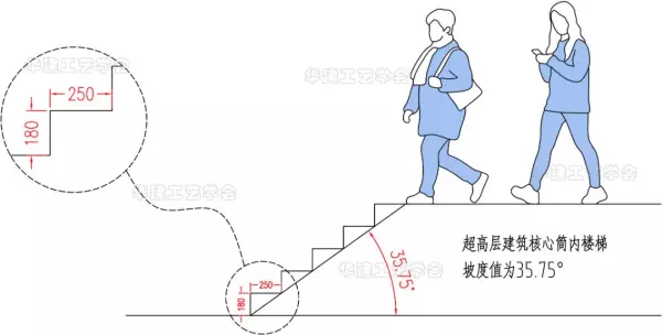楼梯踏步尺寸标准270可以吗(11)