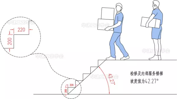 楼梯踏步尺寸标准270可以吗(12)