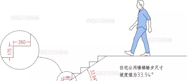 楼梯踏步尺寸标准270可以吗(1)