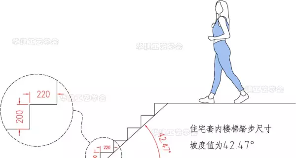 楼梯踏步尺寸标准270可以吗(2)