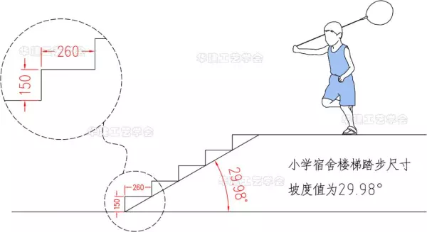 楼梯踏步尺寸标准270可以吗(3)