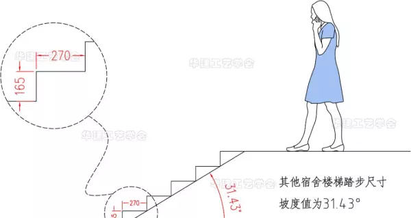 楼梯踏步尺寸标准270可以吗(4)
