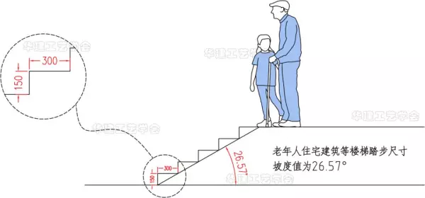楼梯踏步尺寸标准270可以吗(5)