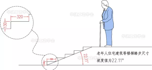 楼梯踏步尺寸标准270可以吗(6)