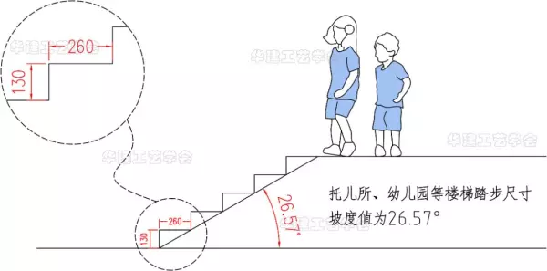 楼梯踏步尺寸标准270可以吗(7)