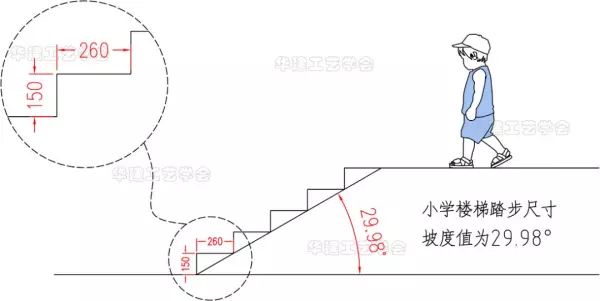 楼梯踏步尺寸标准270可以吗(8)
