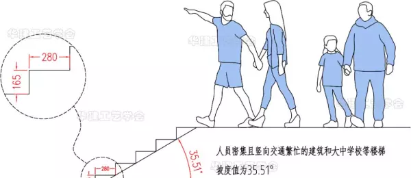楼梯踏步尺寸标准270可以吗(9)