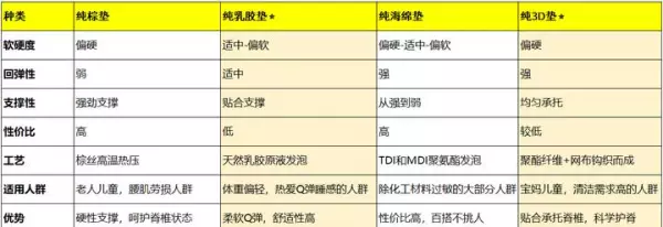 3d床垫和乳胶床垫哪个好(7)