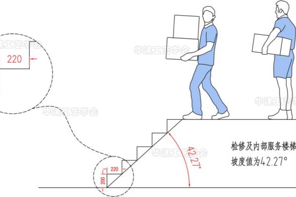 楼梯踏步尺寸标准270可以吗.