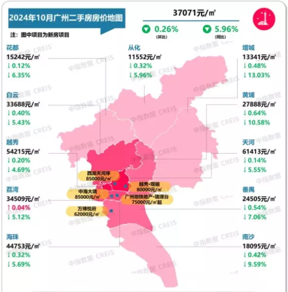 新旅城二手房价格(10)