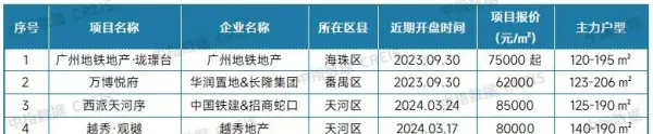 新旅城二手房价格(11)