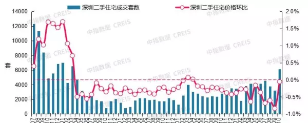 新旅城二手房价格(12)