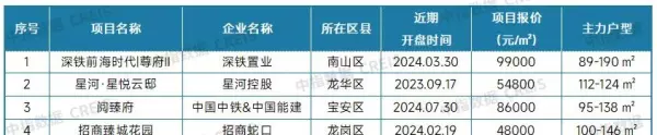 新旅城二手房价格(14)