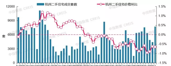 新旅城二手房价格(15)