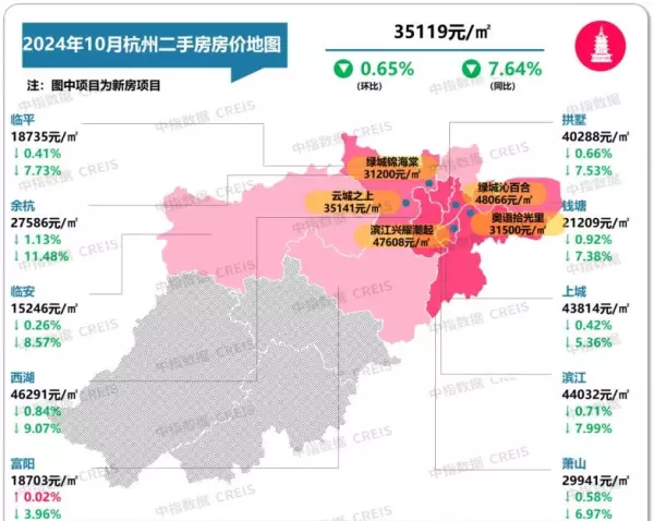 新旅城二手房价格(16)