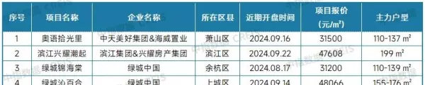 新旅城二手房价格(17)