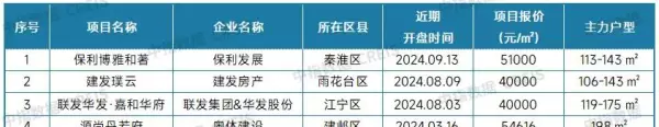 新旅城二手房价格(20)