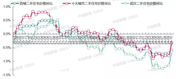 新旅城二手房价格(21)