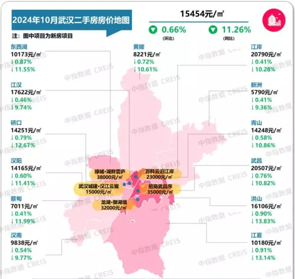 新旅城二手房价格(22)