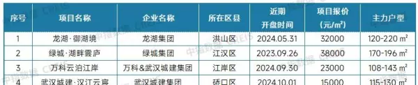 新旅城二手房价格(23)