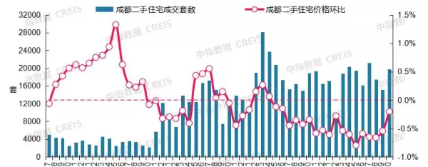 新旅城二手房价格(24)