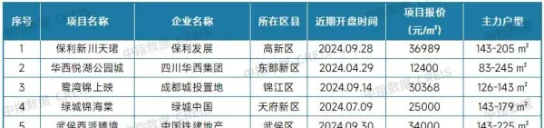 新旅城二手房价格(26)