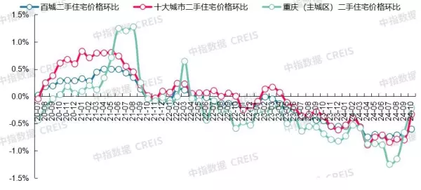 新旅城二手房价格(27)