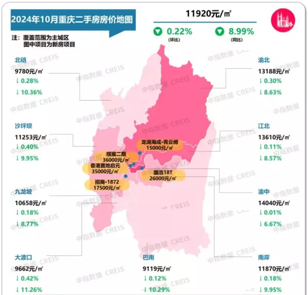 新旅城二手房价格(28)
